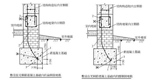 防雷与接地装置