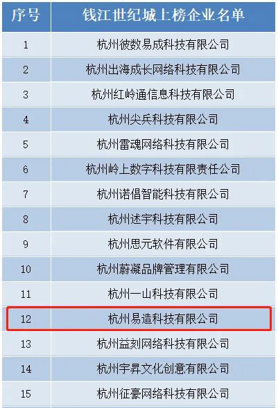杭州易造科技入选杭州市“雏鹰计划”企业