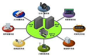 安防系统—非常实用的知识点！收藏好--易造防雷