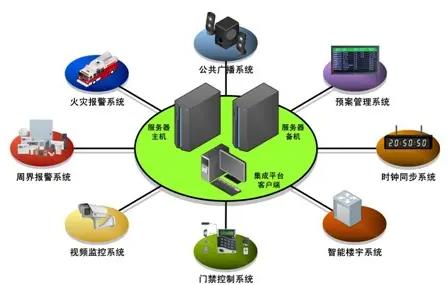 安防系统 安防系统
