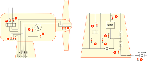 风力浪涌保护器的作用