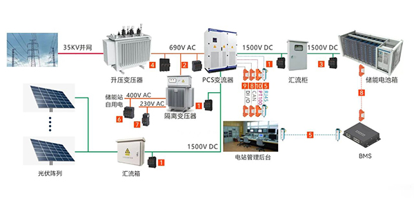 光伏储能系统中雷击浪涌解决方案