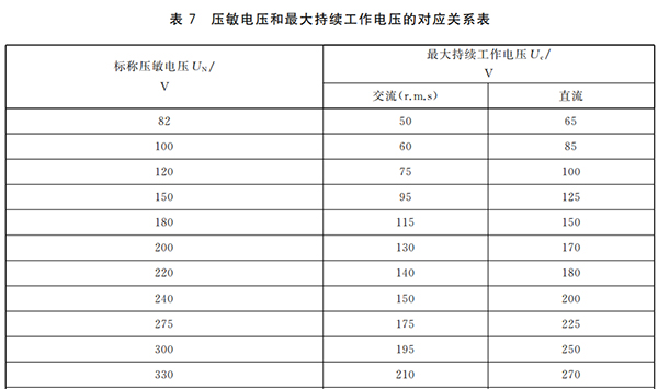 浪涌保护器Uc值表