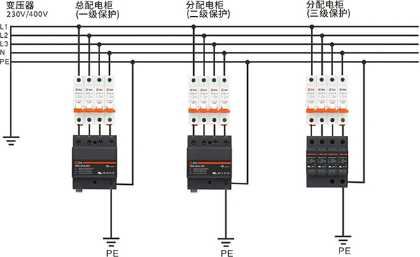 浪涌保护器的工作原理: 浪涌保护器的工作原理: