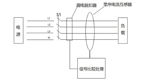 漏电保护器的工作原理: 漏电保护器的工作原理: