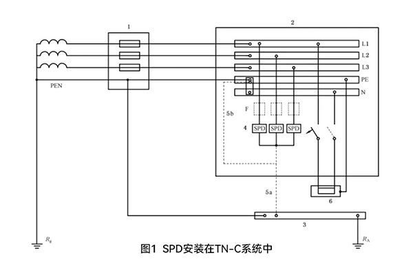 SPD在各种系统中的安装示意图