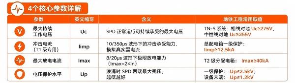 地铁浪涌保护器怎么选型