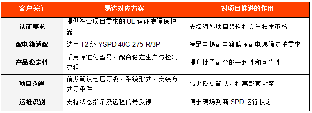 易造浪涌保护器配套方案