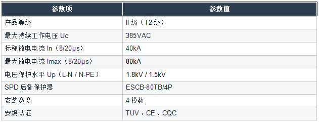 YSPD-80B-385-R/3PN(T2级复合型)核心参数 YSPD-80B-385-R/3PN(T2级复合型)核心参数
