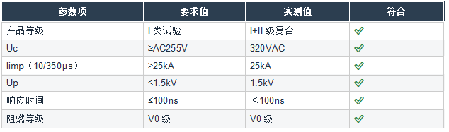 开关柜：YSPD-25HA-320-R/1PN（I+II级复合型）