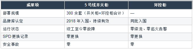 项目成果