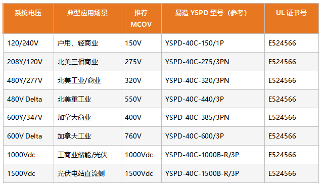 北美电网系统电压×易造UL认证型号对照表 北美电网系统电压×易造UL认证型号对照表