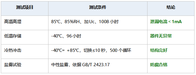 地铁环境对SPD的真实考验 地铁环境对SPD的真实考验