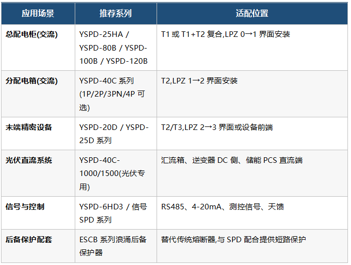入UL Follow-Up Service覆盖