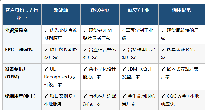 带UL认证的浪涌保护器哪家有 带UL认证的浪涌保护器哪家有