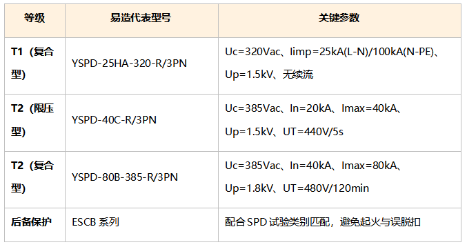 易造浪涌保护器型号