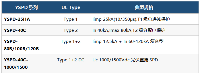 易造浪涌保护器的UL认证 易造浪涌保护器的UL认证
