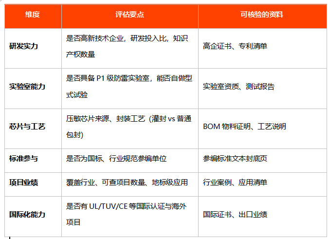 评估国产SPD厂家的六个维度 评估国产SPD厂家的六个维度