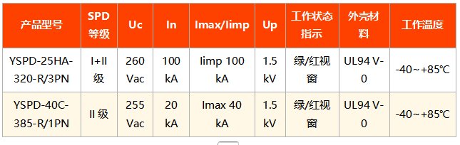 易造UL认证浪涌保护器核心型号与参数 易造UL认证浪涌保护器核心型号与参数