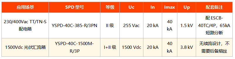 UL浪涌保护器与后备保护器的强制配套逻辑 UL浪涌保护器与后备保护器的强制配套逻辑