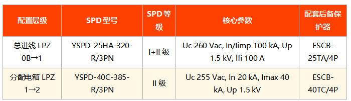易造UL浪涌保护器一站式配电柜配套方案