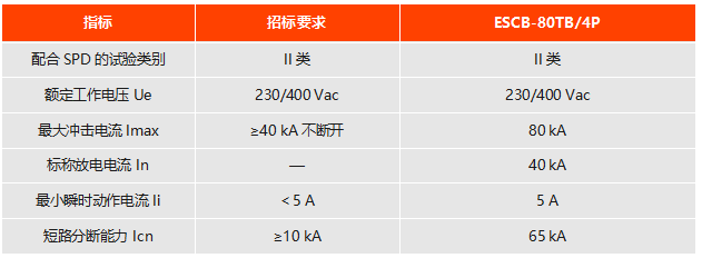 浪涌后备保护器 浪涌后备保护器