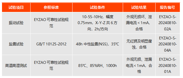 易造浪涌保护器实测数据 易造浪涌保护器实测数据