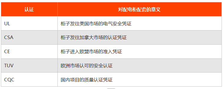 浪涌保护器认证