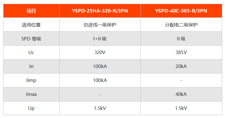 易造浪涌保护器型号