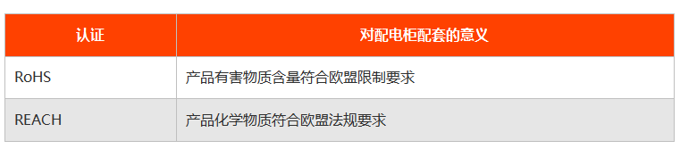 环保合规类认证