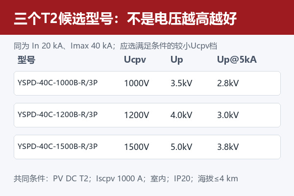 易造1000V、1200V和1500V光伏T2 SPD候选参数对照 易造1000V、1200V和1500V光伏T2 SPD候选参数对照