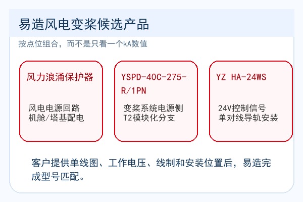 易造风电变桨候选SPD产品按点位组合 易造风电变桨候选SPD产品按点位组合