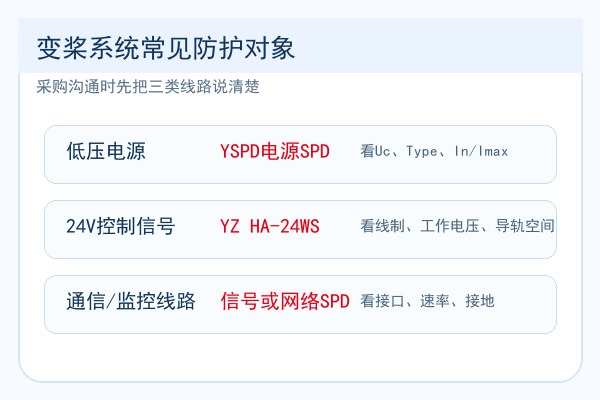 变桨系统常见电源信号和通信线路防护对象 变桨系统常见电源信号和通信线路防护对象