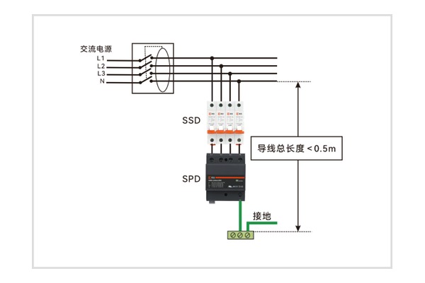 SPD与后备保护器实物接线可帮助核算柜内配套