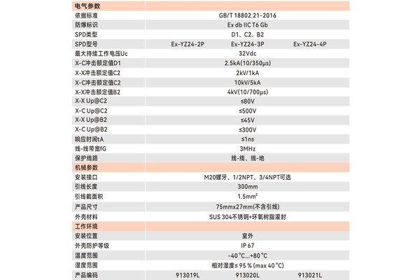 易造Ex-YZ24防爆型信号SPD样本参数页 易造Ex-YZ24防爆型信号SPD样本参数页
