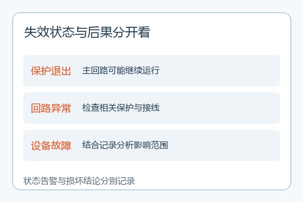 汇流箱SPD状态与后果分类示意 汇流箱SPD状态与后果分类示意