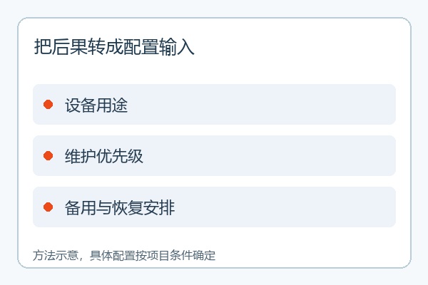 把后果转成配置输入 把后果转成配置输入