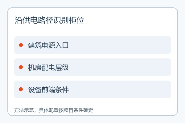 沿供电路径识别柜位 沿供电路径识别柜位