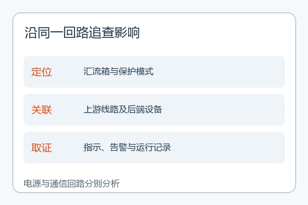 光伏汇流箱异常回路追查顺序示意 光伏汇流箱异常回路追查顺序示意