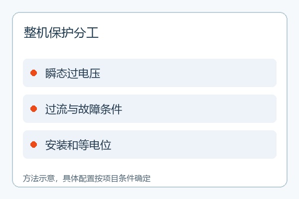 整机保护分工