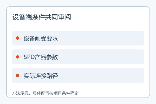 设备端条件共同审阅 设备端条件共同审阅