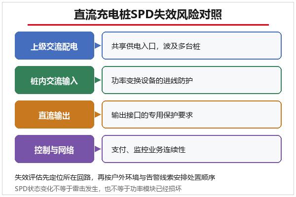 浪涌保护器高低温循环试验对比画面 浪涌保护器高低温循环试验对比画面