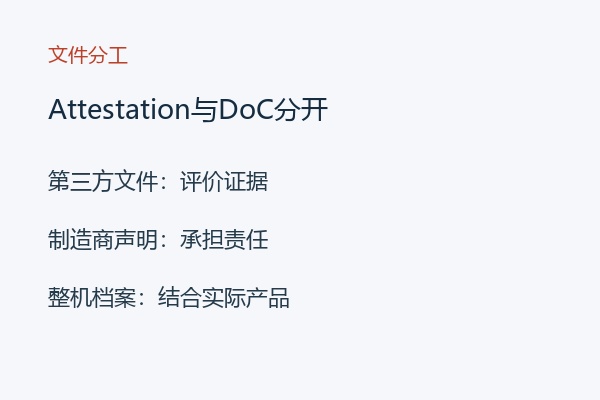 Attestation与DoC分开 Attestation与DoC分开