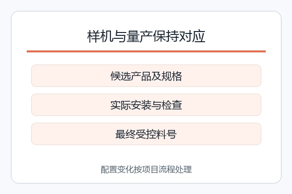 样机与量产保持对应,候选产品及规格、实际安装与检查、最终受控料号 样机与量产保持对应,候选产品及规格、实际安装与检查、最终受控料号