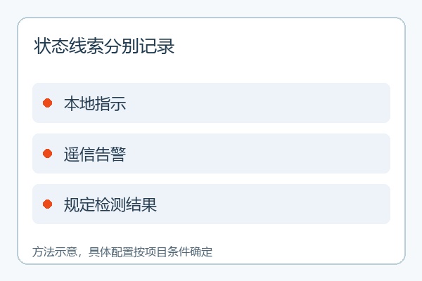 状态线索分别记录
