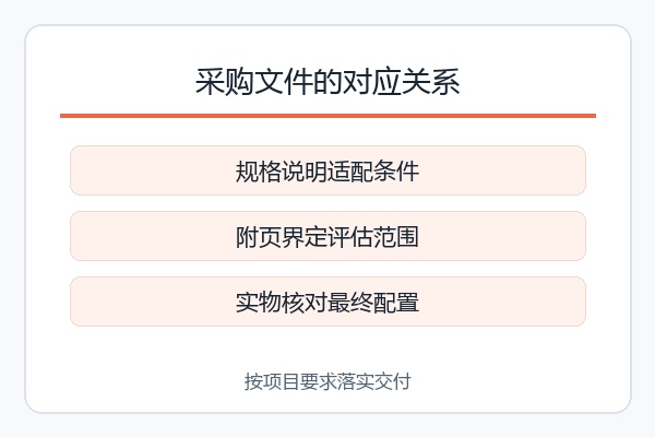 采购文件的对应关系,规格说明适配条件、附页界定评估范围、实物核对最终配置 采购文件的对应关系,规格说明适配条件、附页界定评估范围、实物核对最终配置