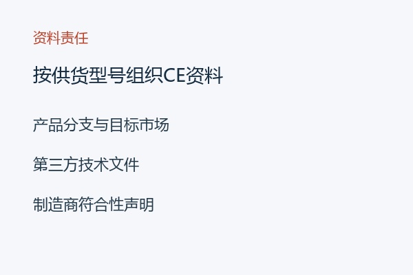 按供货型号组织CE资料 按供货型号组织CE资料