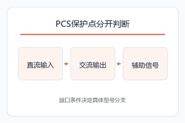 PCS保护点分开判断;端口条件决定具体型号分支 PCS保护点分开判断;端口条件决定具体型号分支