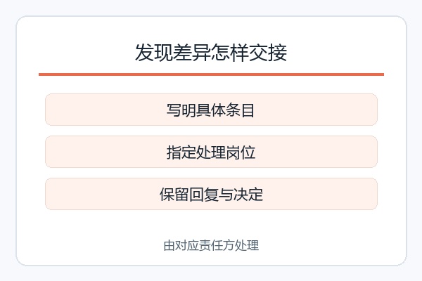 发现差异怎样交接,写明具体条目、指定处理岗位、保留回复与决定 发现差异怎样交接,写明具体条目、指定处理岗位、保留回复与决定