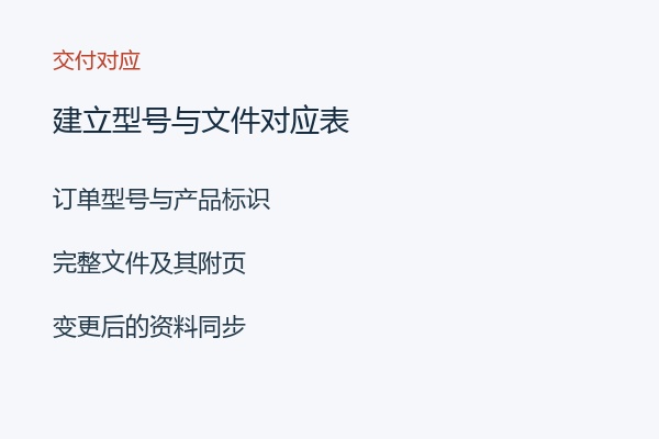 建立型号与文件对应表 建立型号与文件对应表